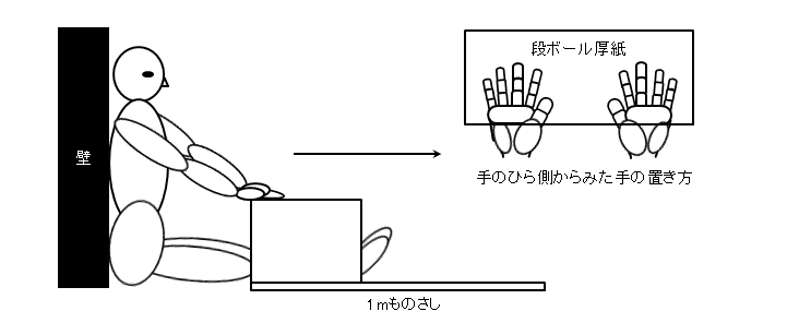 長座体前屈 一般社団法人 人間生活工学研究センター Hql データベースサイト