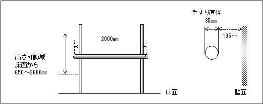 ちょうど良い手すりの高さ 一般社団法人 人間生活工学研究センター Hql データベースサイト