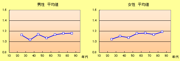 脈拍 平均