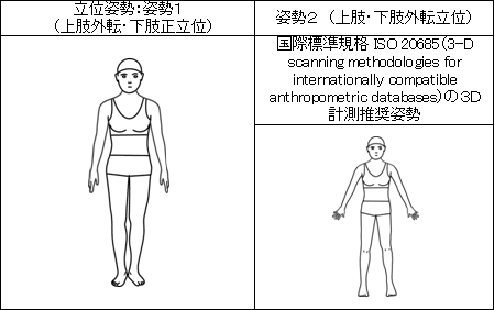 立位の２つの姿勢（姿勢１、姿勢２）