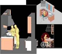 コンピュータで各種の人間特性を再現したシステム図の例